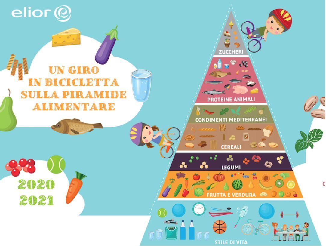 dieta-mediterranea-per-bambini
